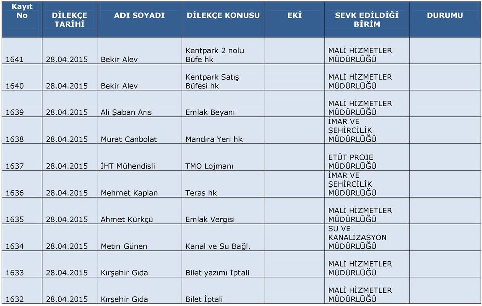 04.2015 Mehmet Kaplan Teras hk 1635 28.04.2015 Ahmet Kürkçü Emlak Vergisi 1634 28.04.2015 Metin Günen Kanal ve Su Bağl.