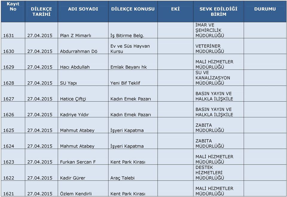 04.2015 Mahmut Atabey İşyeri Kapatma 1624 27.04.2015 Mahmut Atabey İşyeri Kapatma 1623 27.04.2015 Furkan Sercan F Kent Park Kirası 1622 27.04.2015 Kadir Gürer Araç Talebi 1621 27.