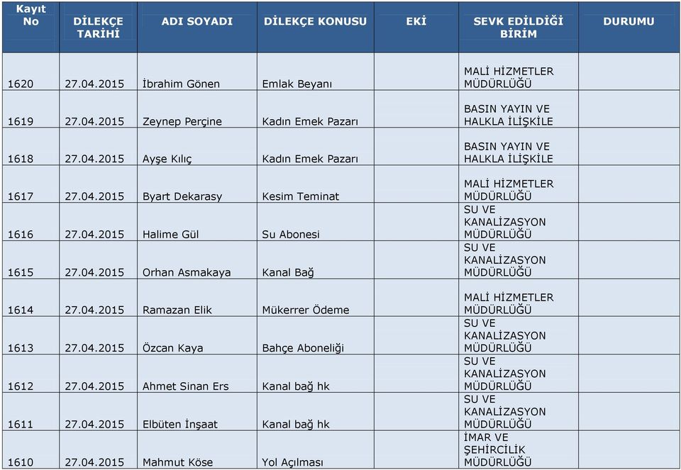 04.2015 Özcan Kaya Bahçe Aboneliği 1612 27.04.2015 Ahmet Sinan Ers Kanal bağ hk 1611 27.04.2015 Elbüten İnşaat Kanal bağ hk 1610 27.04.2015 Mahmut Köse Yol Açılması BASIN YAYIN VE HALKLA İLİŞKİLE BASIN YAYIN VE HALKLA İLİŞKİLE