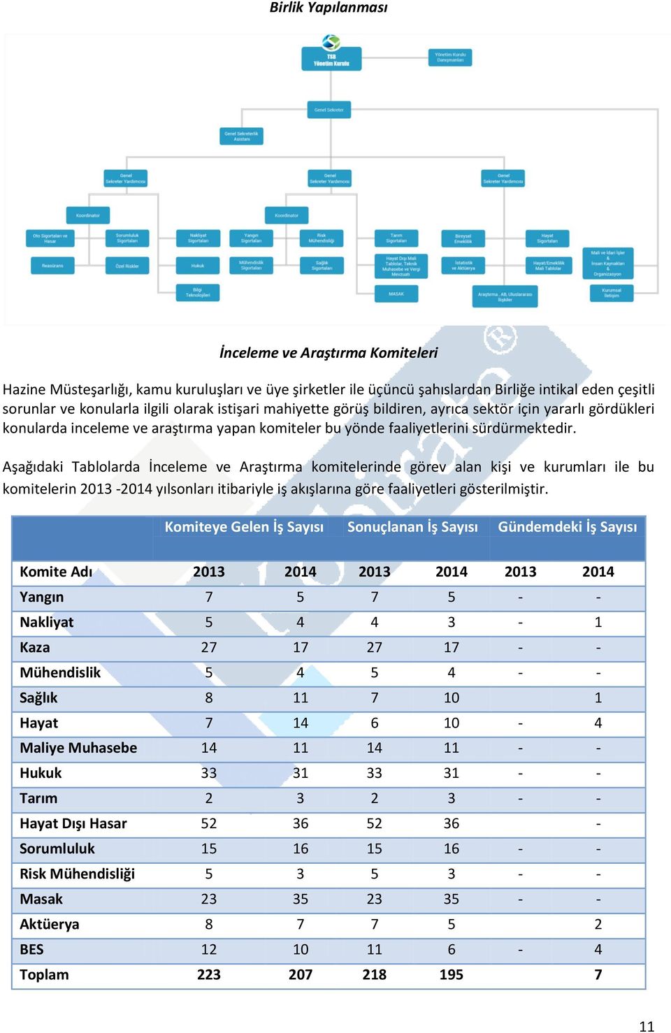 Aşağıdaki Tablolarda İnceleme ve Araştırma komitelerinde görev alan kişi ve kurumları ile bu komitelerin 2013-2014 yılsonları itibariyle iş akışlarına göre faaliyetleri gösterilmiştir.