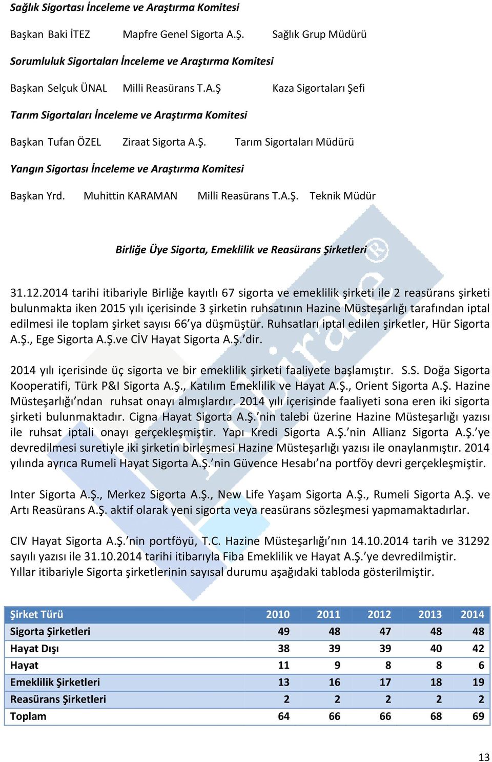 Ş. Tarım Sigortaları Müdürü Yangın Sigortası İnceleme ve Araştırma Komitesi Başkan Yrd. Muhittin KARAMAN Milli Reasürans T.A.Ş. Teknik Müdür Birliğe Üye Sigorta, Emeklilik ve Reasürans Şirketleri 31.