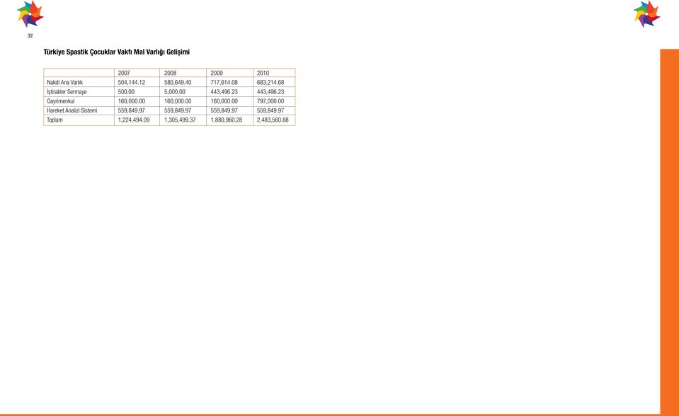 23 443,496.23 Gayrimenkul 160,000.00 160,000.00 160,000.00 797,000.