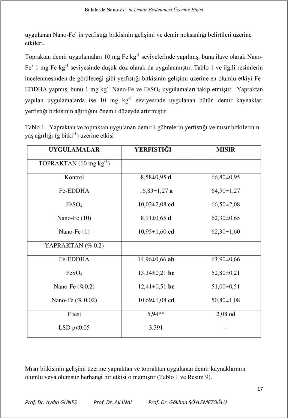 Tablo 1 ve ilgili resimlerin incelenmesinden de görüleceği gibi yerfıstığı bitkisinin gelişimi üzerine en olumlu etkiyi Fe- EDDHA yapmış, bunu 1 mg kg -1 Nano-Fe ve FeSO 4 uygulamaları takip etmiştir.