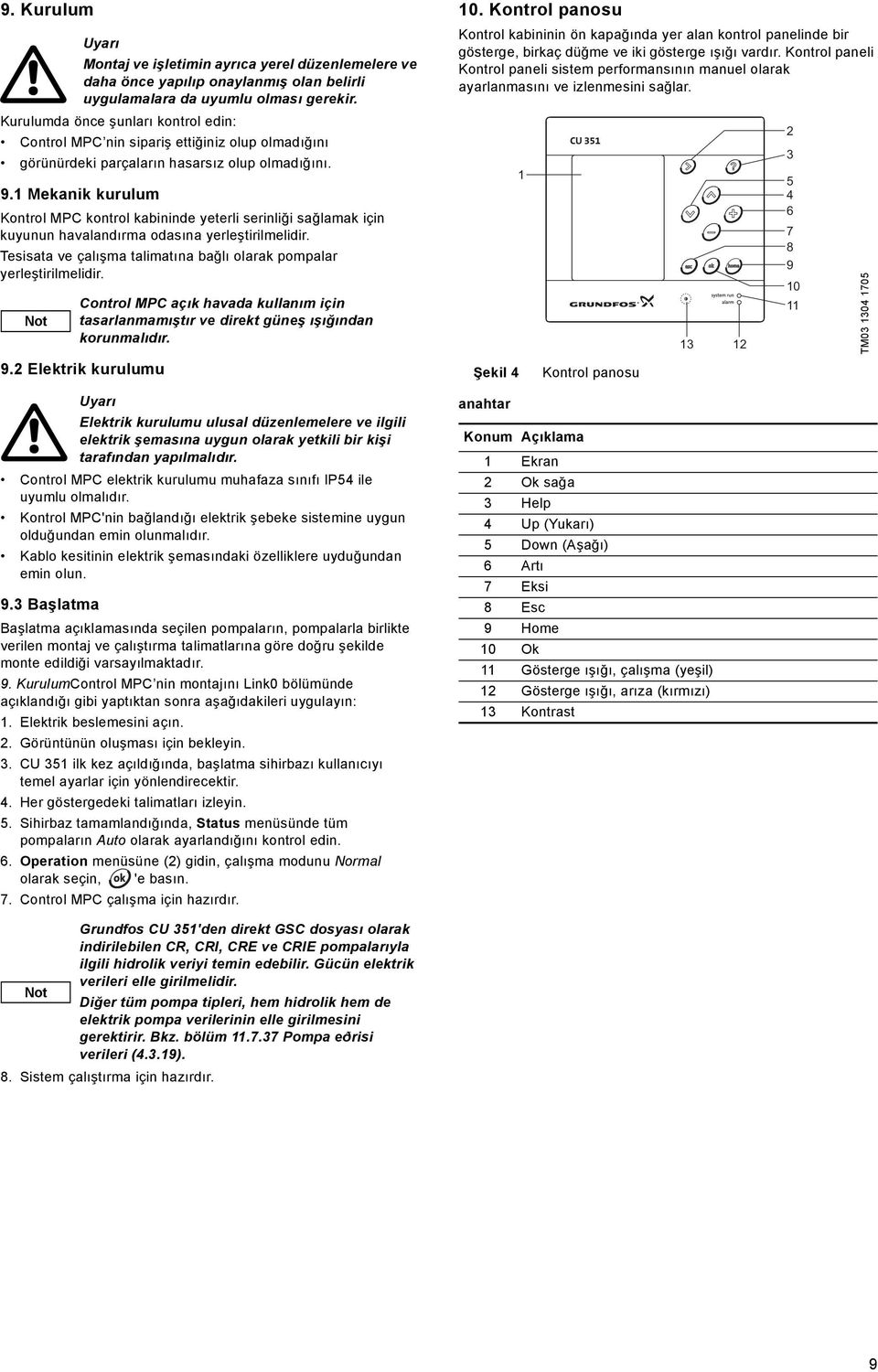 Tesisata ve çalışma talimatına bağlı olarak pompalar yerleştirilmelidir. 9.2 Elektrik kurulumu Control MPC elektrik kurulumu muhafaza sınıfı IP54 ile uyumlu olmalıdır.