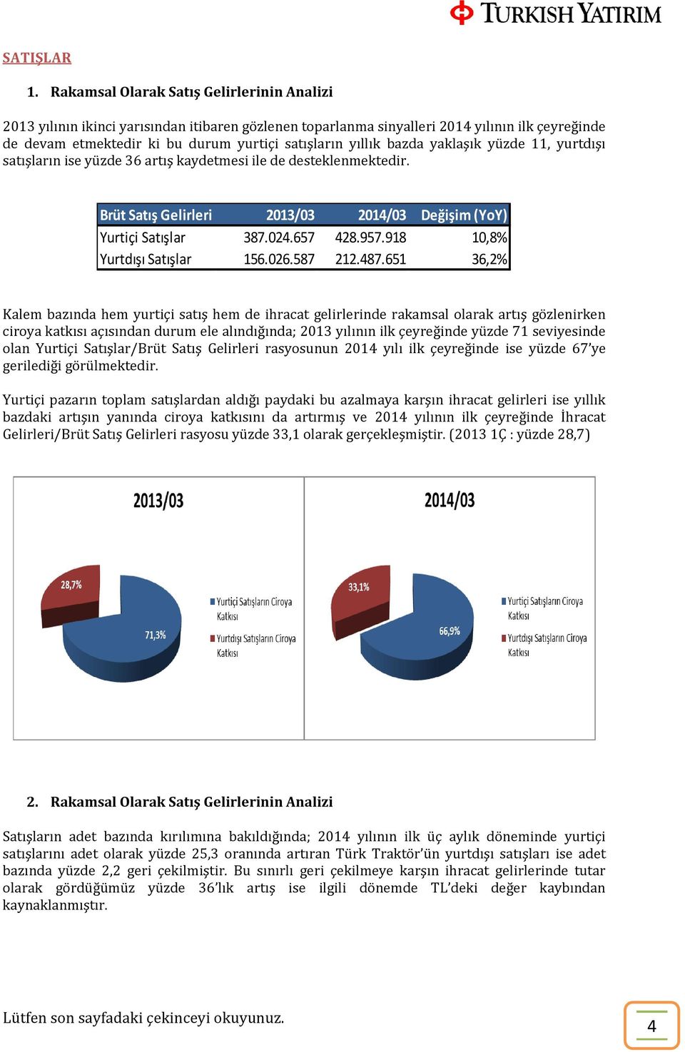 bazda yaklaşık yüzde 11, yurtdışı satışların ise yüzde 36 artış kaydetmesi ile de desteklenmektedir. Brüt Satış Gelirleri 2013/03 2014/03 Değişim (YoY) Yurtiçi Satışlar 387.024.657 428.957.