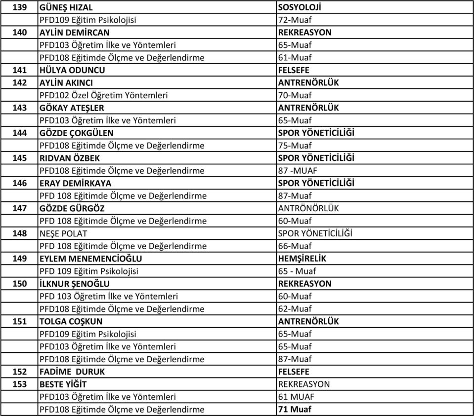 ANTRÖNÖRLÜK PFD 108 Eğitimde Ölçme ve Değerlendirme 148 NEŞE POLAT SPOR YÖNETİCİLİĞİ PFD 108 Eğitimde Ölçme ve Değerlendirme 66-Muaf 149 EYLEM MENEMENCİOĞLU HEMŞİRELİK PFD 109