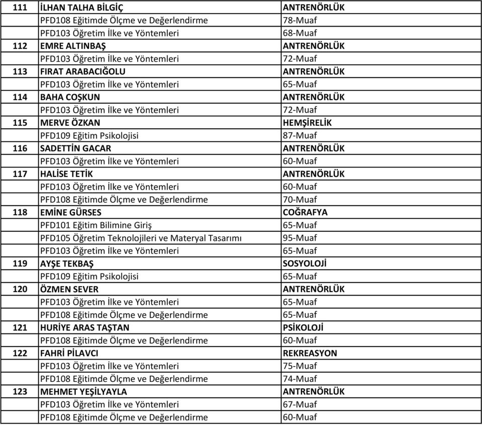 GÜRSES COĞRAFYA PFD101 Eğitim Bilimine Giriş PFD105 Öğretim Teknolojileri ve Materyal Tasarımı 119 AYŞE TEKBAŞ SOSYOLOJİ