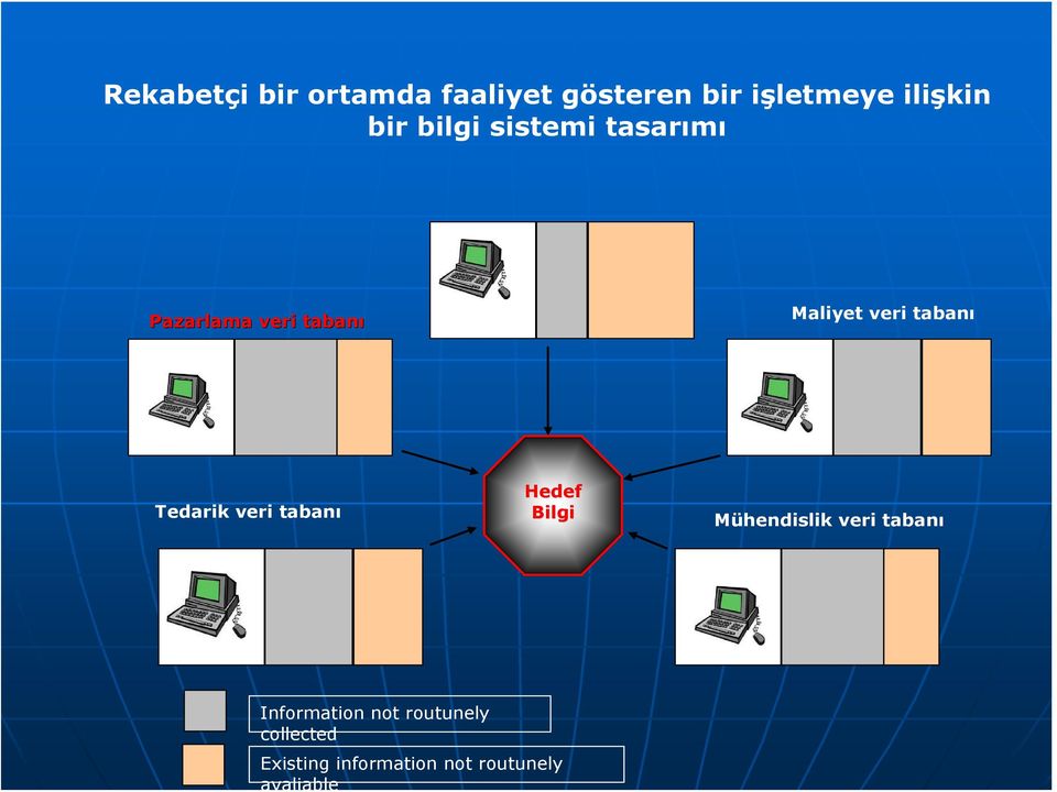 tabanı Tedarik veri tabanı Hedef Bilgi Mühendislik veri tabanı