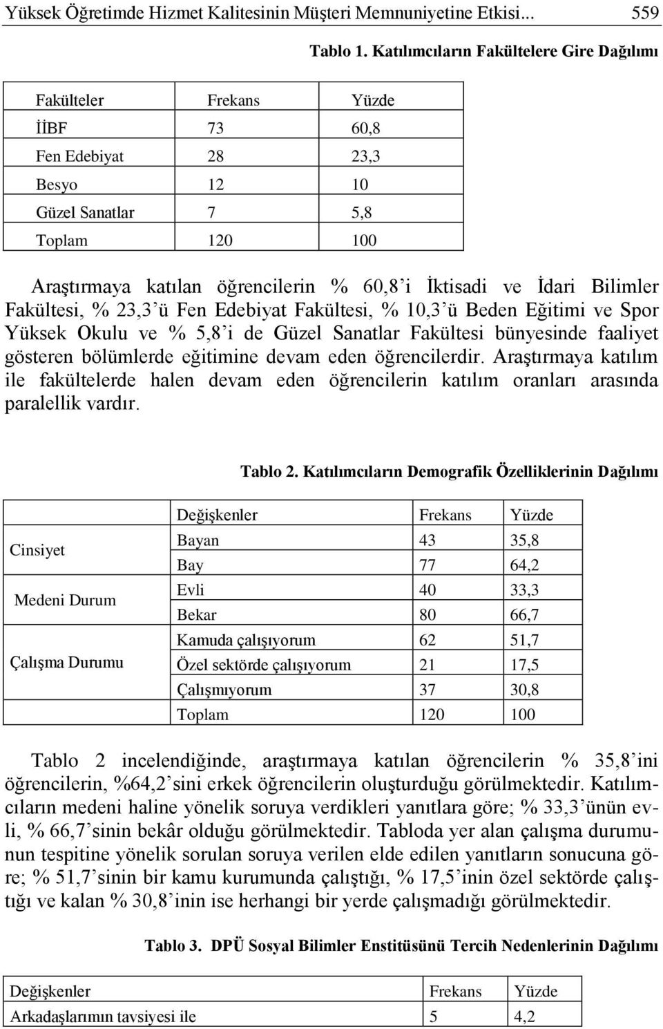 ve Ġdari Bilimler Fakültesi, % 23,3 ü Fen Edebiyat Fakültesi, % 10,3 ü Beden Eğitimi ve Spor Yüksek Okulu ve % 5,8 i de Güzel Sanatlar Fakültesi bünyesinde faaliyet gösteren bölümlerde eğitimine