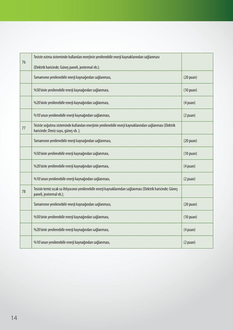 kaynağından sağlanması, (20 puan) (10 puan) 77 Tesiste soğutma sisteminde kullanılan enerjinin yenilenebilir enerji kaynaklarından sağlanması (Elektrik haricinde; Deniz suyu, güneş vb.