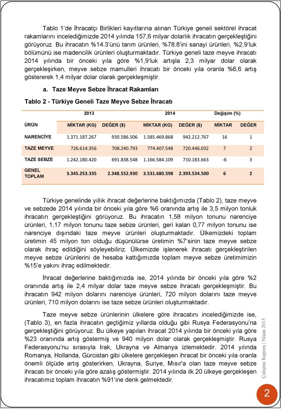 Türkiye geneli taze meyve ihracatı 2014 yılında bir önceki yıla göre %1,9 luk artışla 2,3 milyar dolar olarak gerçekleşirken, meyve sebze mamulleri ihracatı bir önceki yıla oranla %6,6 artış