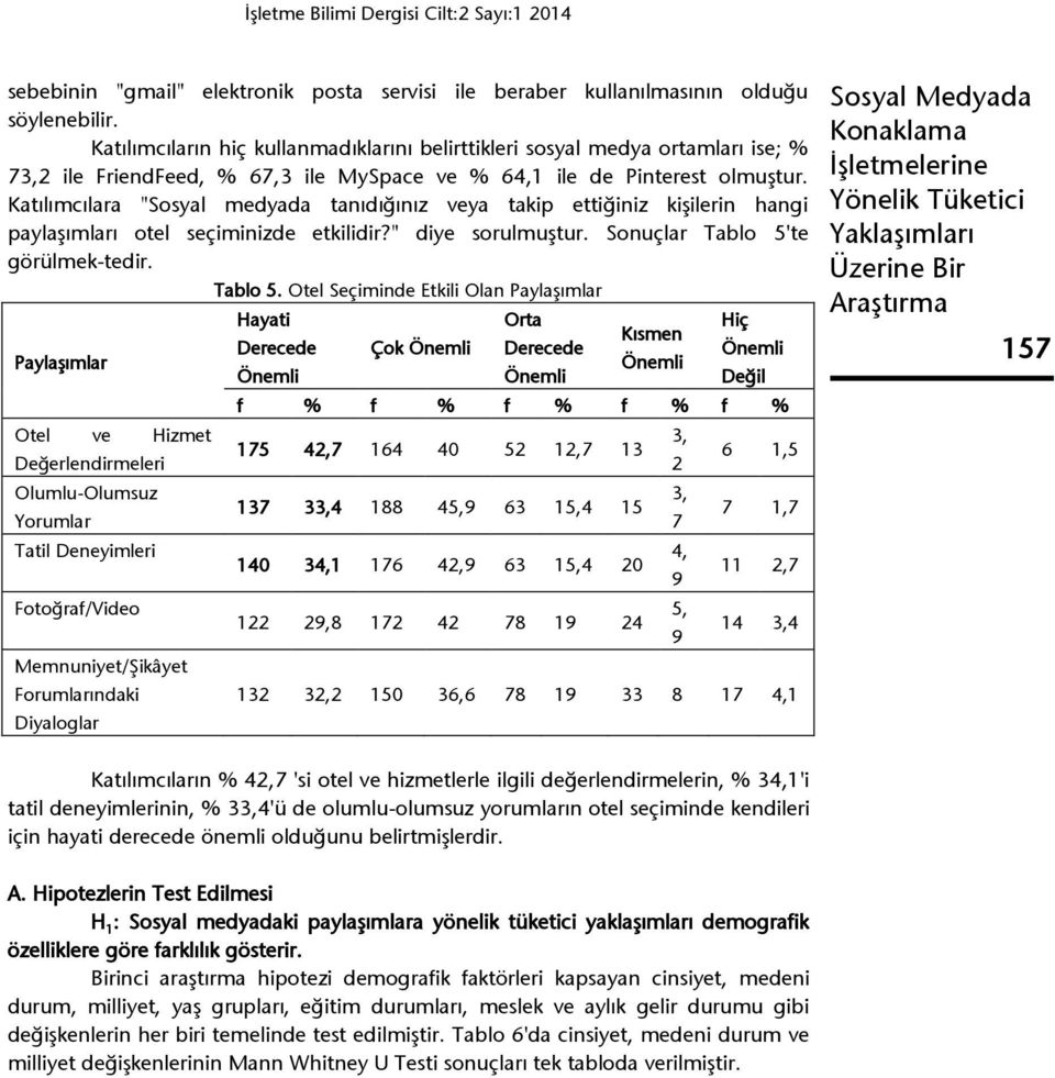 Katılımcılara "Sosyal medyada tanıdığınız veya takip ettiğiniz kişilerin hangi paylaşımları otel seçiminizde etkilidir?" diye sorulmuştur. Sonuçlar Tablo 5'te görülmek-tedir.