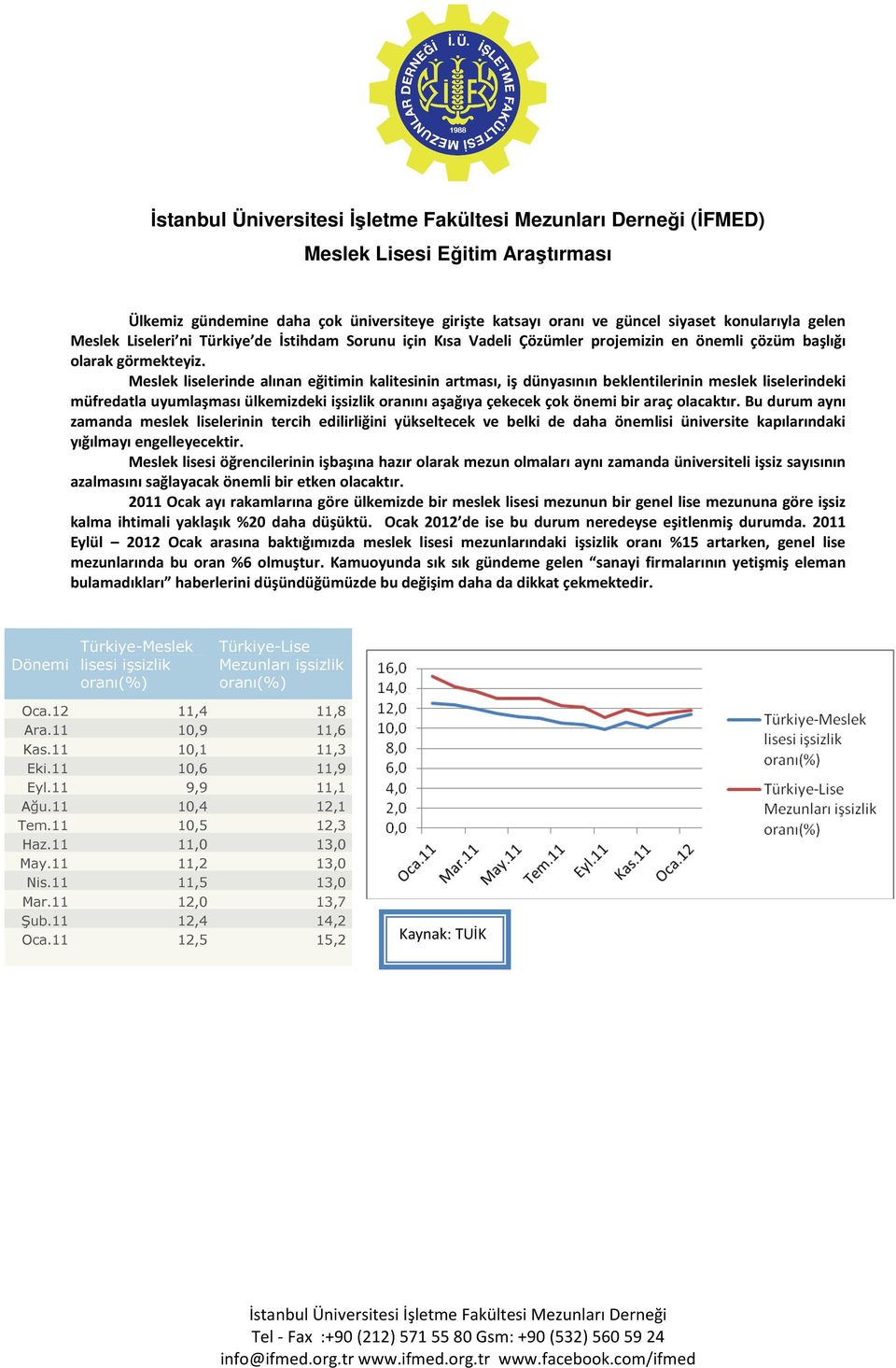 Meslek liselerinde alınan eğitimin kalitesinin artması, iş dünyasının beklentilerinin meslek liselerindeki müfredatla uyumlaşması ülkemizdeki işsizlik oranını aşağıya çekecek çok önemi bir araç