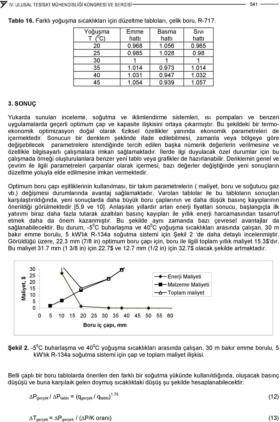 SONUÇ Yukarda sunulan inceleme, soğutma ve iklimlendirme sistemleri, ısı pompaları ve benzeri uygulamalarda geçerli optimum çap ve kapasite ilişkisini ortaya çıkarmıştır.