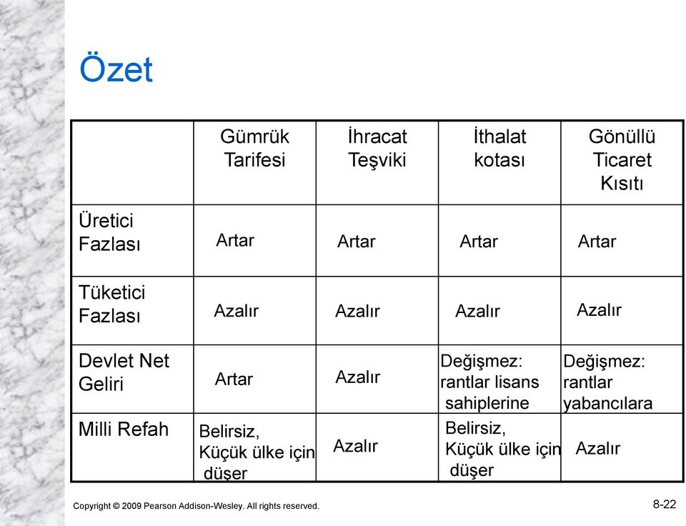 rantlar lisans sahiplerine Değişmez: rantlar yabancılara Milli Refah Belirsiz, Küçük ülke için düşer