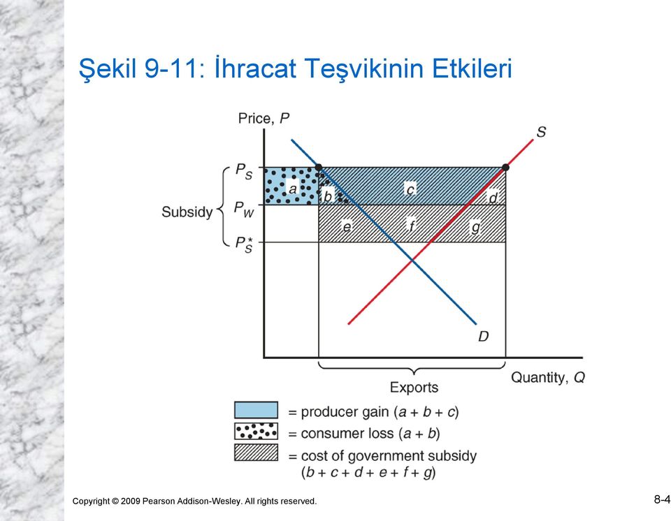 Copyright 2009 Pearson