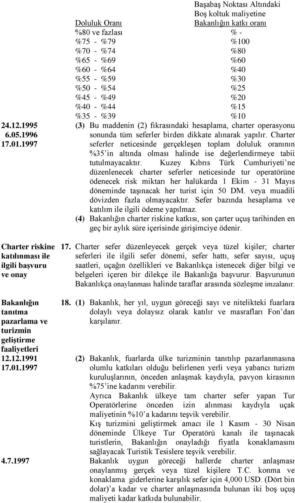 Charter riskine katılınması ile ilgili başvuru ve onay Bakanlığın tanıtma pazarlama ve turizmin geliştirme faaliyetleri 12.12.1991 17.