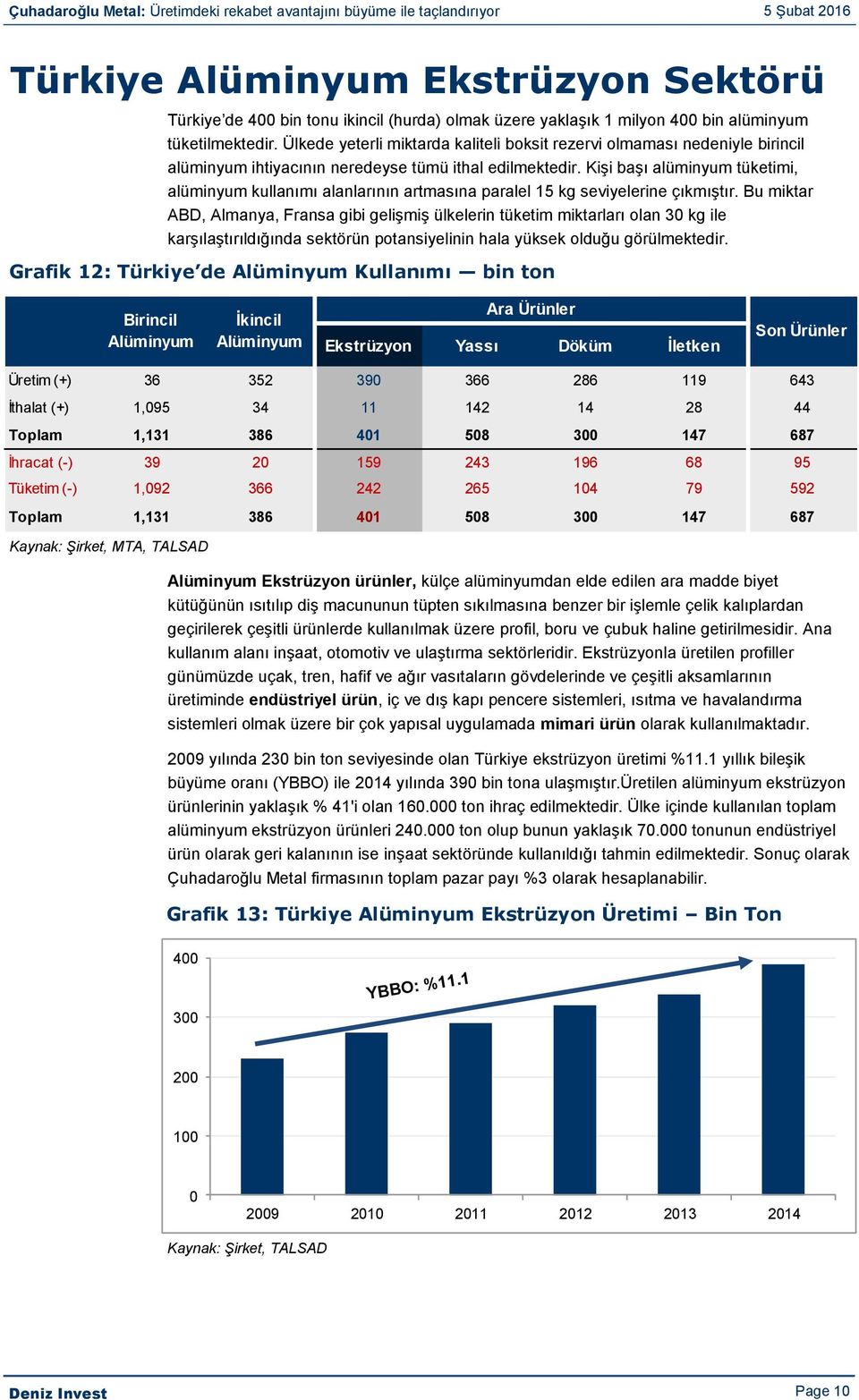 Kişi başı alüminyum tüketimi, alüminyum kullanımı alanlarının artmasına paralel 15 kg seviyelerine çıkmıştır.