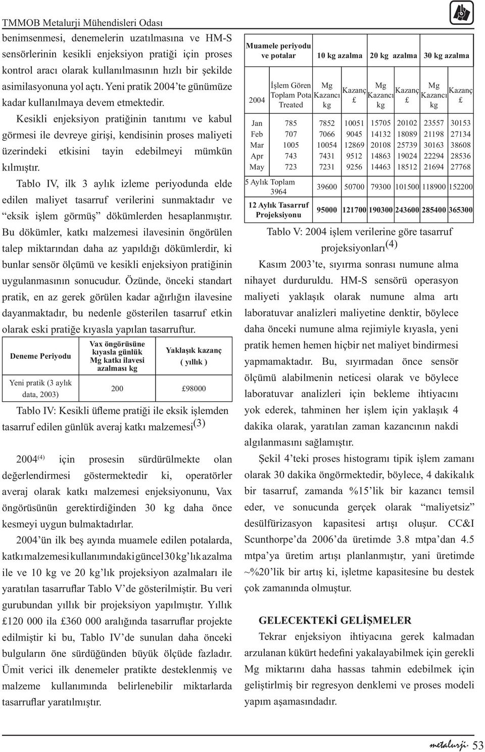 Kesikli enjeksiyon pratiğinin tanıtımı ve kabul görmesi ile devreye girişi, kendisinin proses maliyeti üzerindeki etkisini tayin edebilmeyi mümkün kılmıştır.