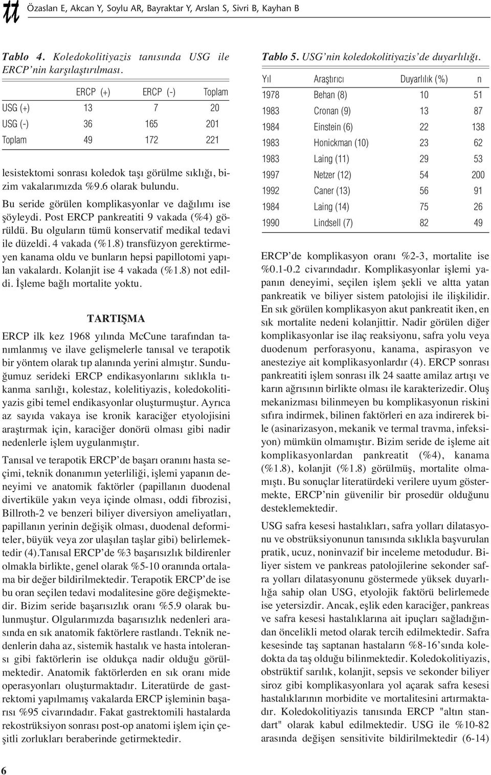 Bu seride görülen komplikasyonlar ve dağ l m ise şöyleydi. Post ERCP pankreatiti 9 vakada (%4) görüldü. Bu olgular n tümü konservatif medikal tedavi ile düzeldi. 4 vakada (%1.