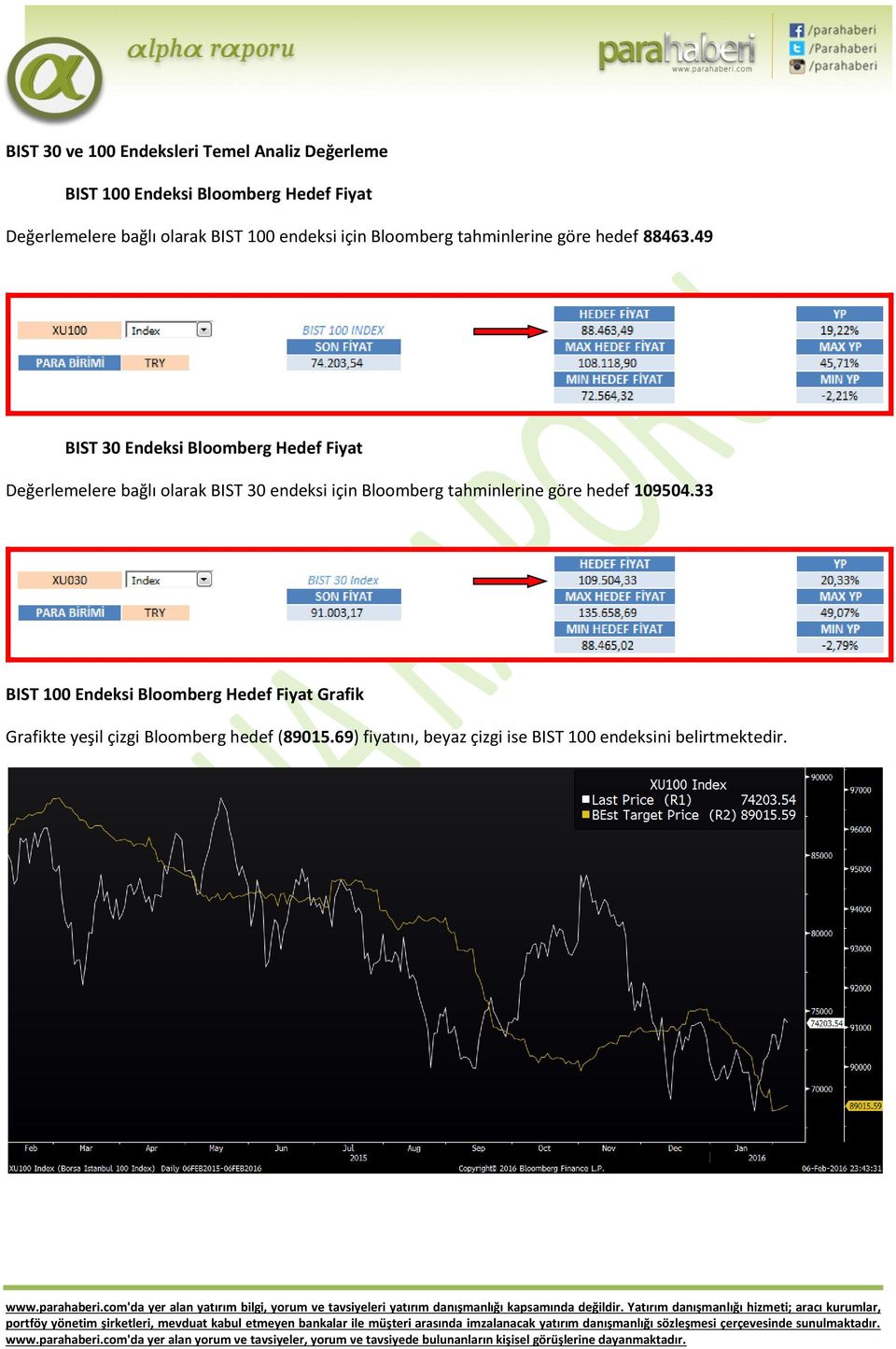 49 BIST 30 Endeksi Bloomberg Hedef Fiyat Değerlemelere bağlı olarak BIST 30 endeksi için Bloomberg tahminlerine