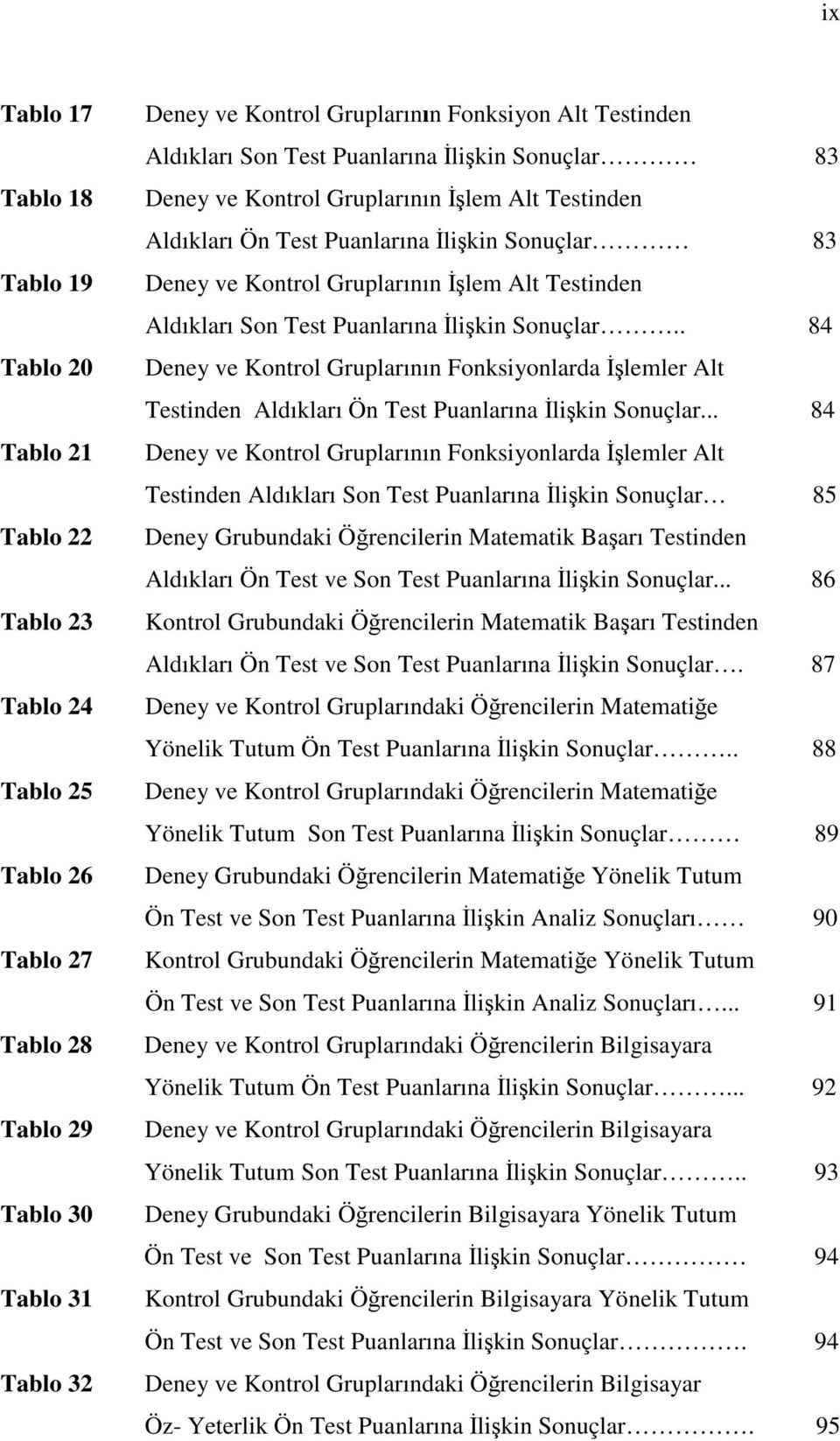 Son Test Puanlarına likin Sonuçlar.. 84 Deney ve Kontrol Gruplarının Fonksiyonlarda lemler Alt Testinden Aldıkları Ön Test Puanlarına likin Sonuçlar.