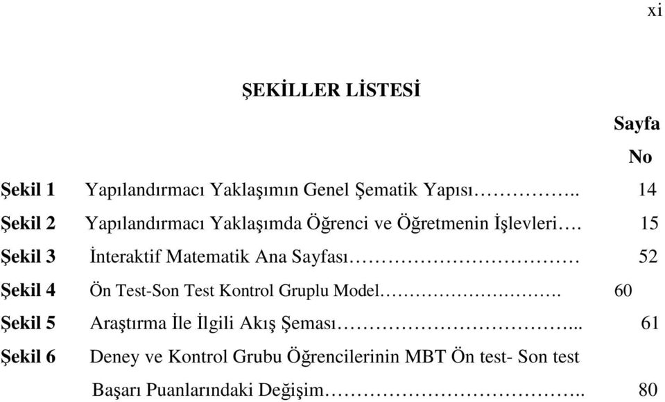 15 ekil 3 nteraktif Matematik Ana Sayfası 52 ekil 4 Ön Test-Son Test Kontrol Gruplu Model.