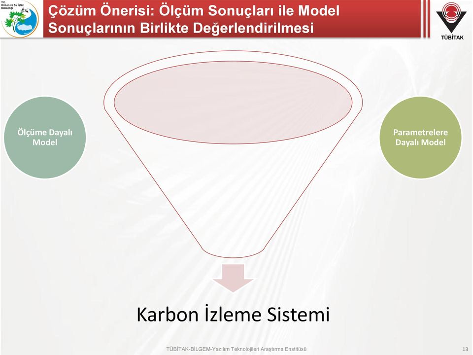 Dayalı Model Parametrelere Dayalı Model Karbon