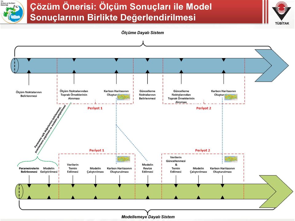 Ölçüme Dayalı Sistem -BİLGEM-Yazılım