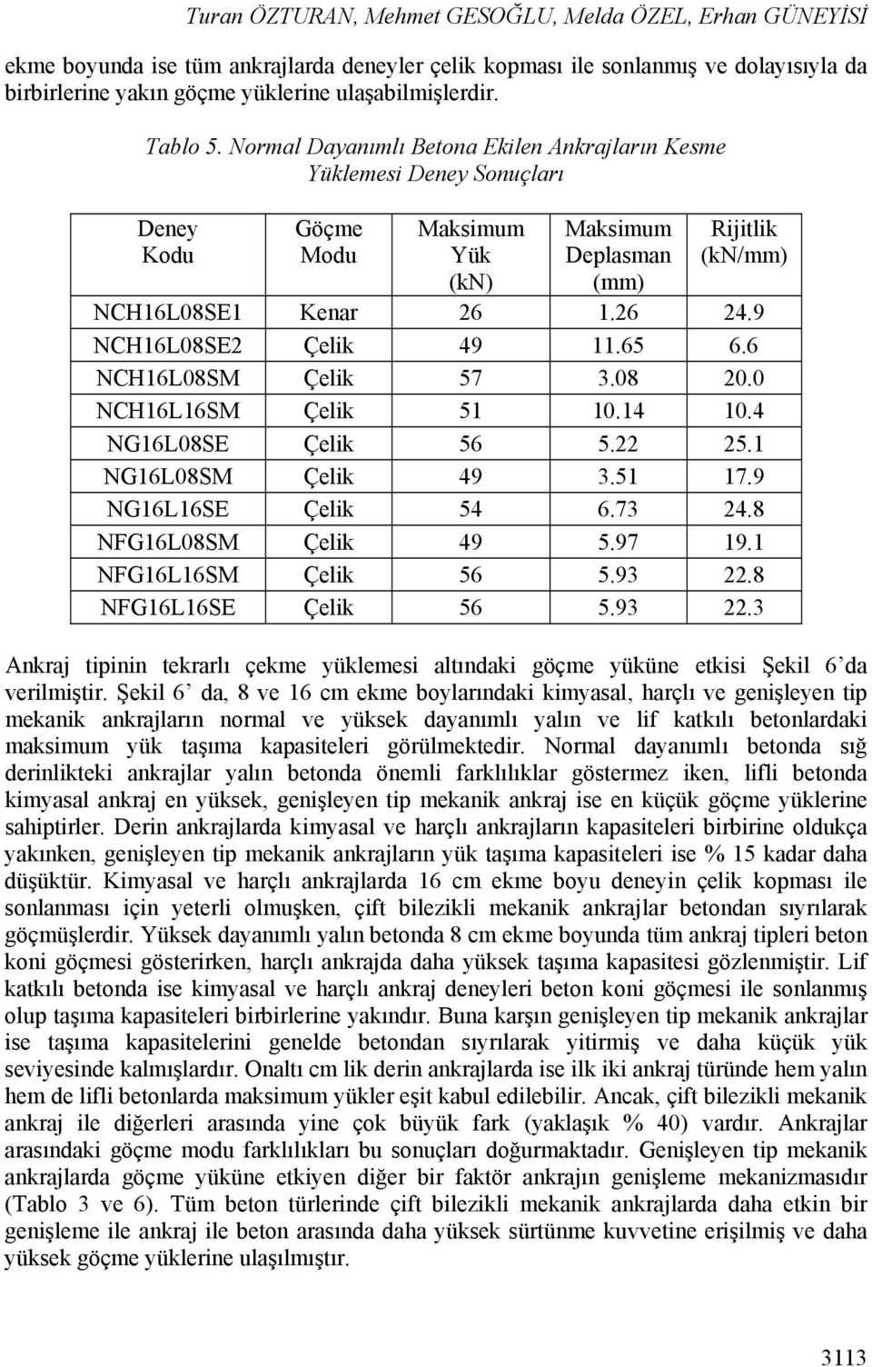 9 NCH16L08SE2 Çelik 49 11.65 6.6 NCH16L08SM Çelik 57 3.08 20.0 NCH16L16SM Çelik 51 10.14 10.4 NG16L08SE Çelik 56 5.22 25.1 NG16L08SM Çelik 49 3.51 17.9 NG16L16SE Çelik 54 6.73 24.