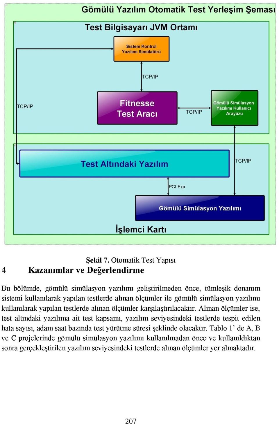 testlerde alınan ölçümler ile gömülü simülasyon yazılımı kullanılarak yapılan testlerde alınan ölçümler karşılaştırılacaktır.