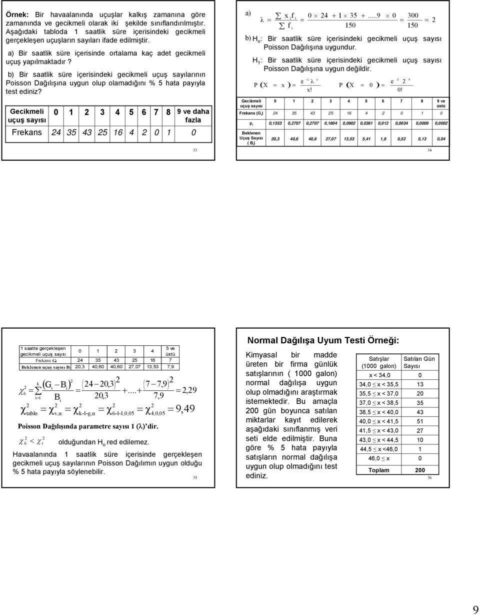 Gecmel uçuş sayısı Freans 5 5 6 5 6 7 8 9 ve daha fazla a x f λ f 5...9 5 5 b H o : r saatl süre çersnde gecmel uçuş sayısı Posson Dağılışına uygundur.