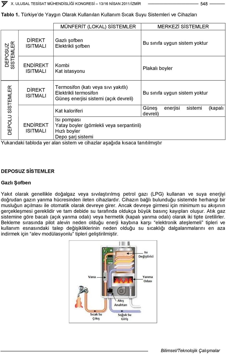 Elektrikli şofben Kombi Kat istasyonu Bu sınıfa uygun sistem yoktur Plakalı boyler DEPOLU SİSTEMLER DİREKT ISITMALI ENDİREKT ISITMALI Termosifon (katı veya sıvı yakıtlı) Elektrikli termosifon Güneş