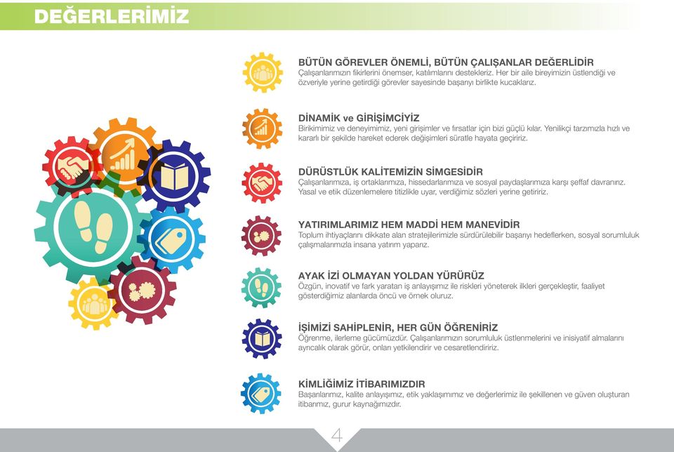 DİNAMİK ve GİRİŞİMCİYİZ Birikimimiz ve deneyimimiz, yeni girişimler ve fırsatlar için bizi güçlü kılar.