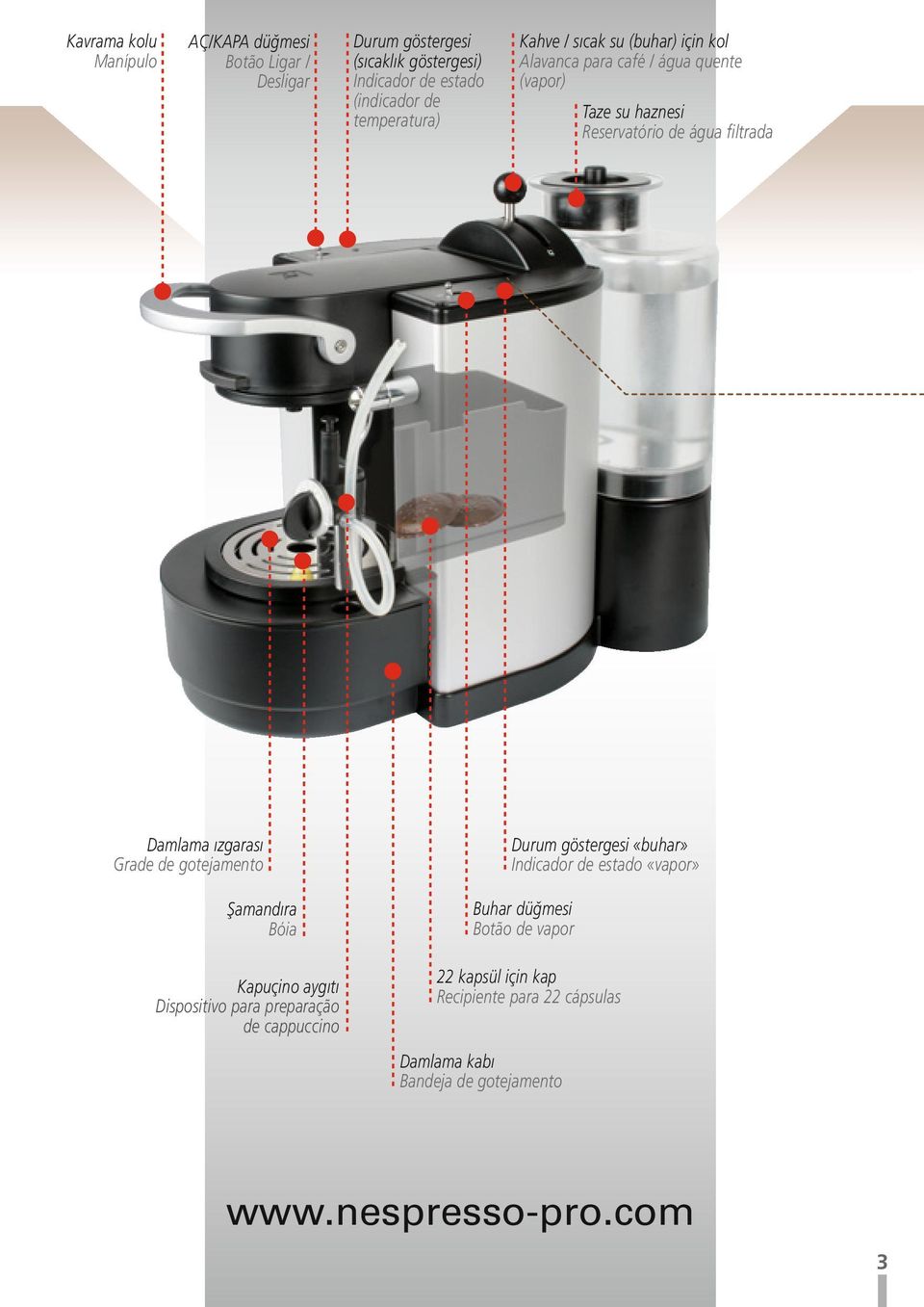 ızgarası Grade de gotejamento Şamandıra Bóia Kapuçino aygıtı Dispositivo para preparação de cappuccino Durum göstergesi «buhar» Indicador de