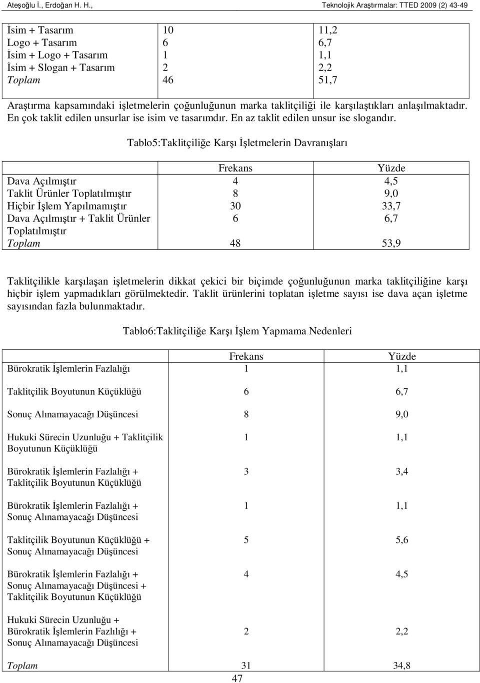 taklitçiliği ile karşılaştıkları anlaşılmaktadır. En çok taklit edilen unsurlar ise isim ve tasarımdır. En az taklit edilen unsur ise slogandır.