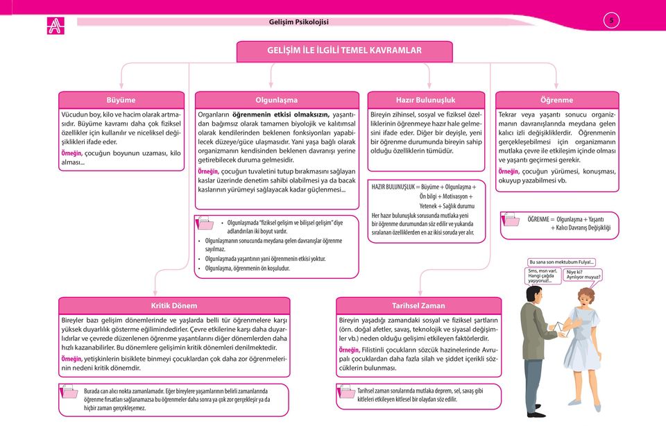 .. Organların öğrenmenin etkisi olmaksızın, yaşantıdan bağımsız olarak tamamen biyolojik ve kalıtımsal olarak kendilerinden beklenen fonksiyonları yapabilecek düzeye/güce ulaşmasıdır.