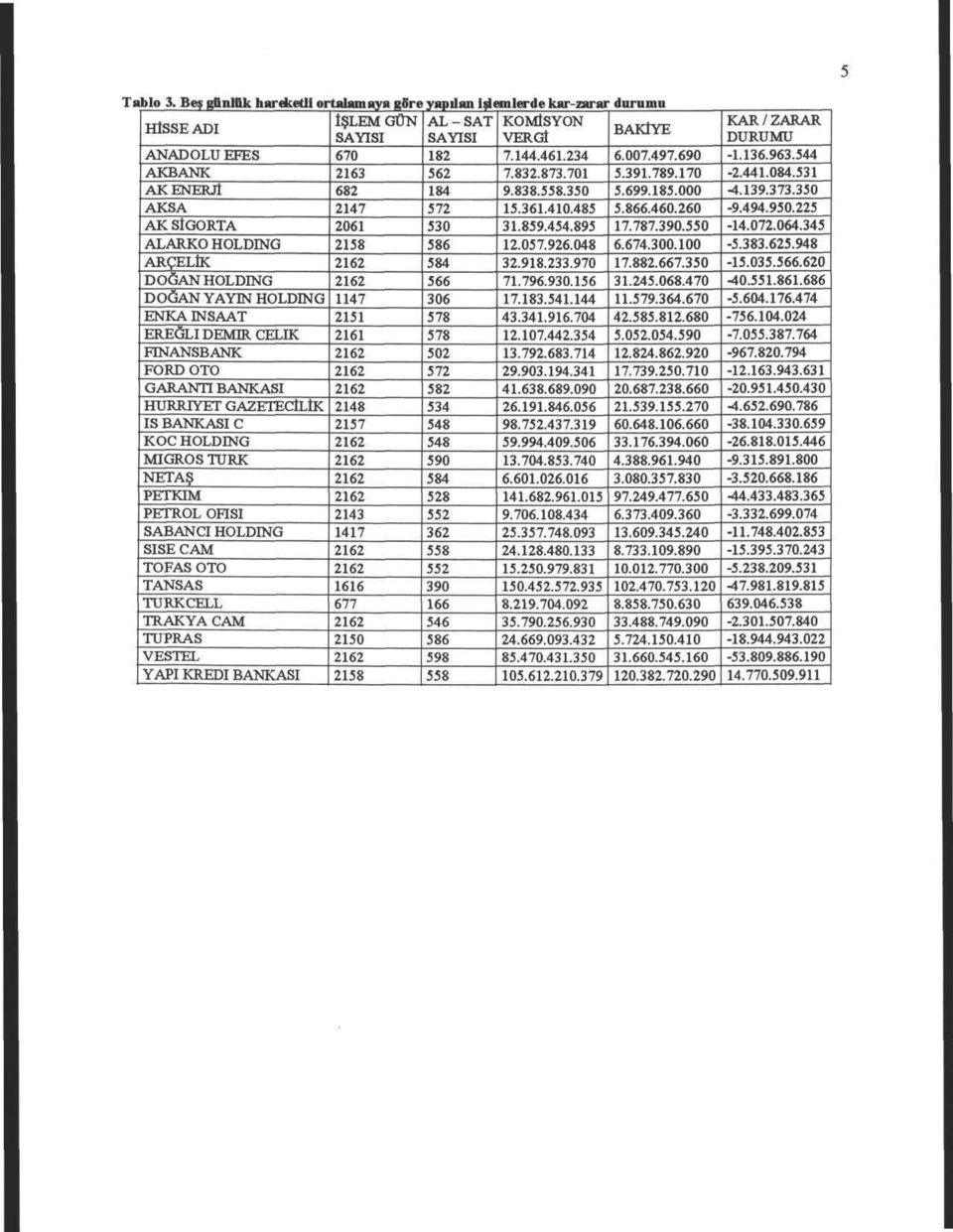 ARCELIK DOGAN HOLDING DOGAN YAYIN HOLDING ENKA INSAAT EREGLI DEMIR CELIK FINANSBANK FORD OTO GARANTI BANKASI HURRIYET GAZETECILlK IS BANKASI C KOC HOLDING MICROS TURK NETAS PETKIM PETROL OFISI