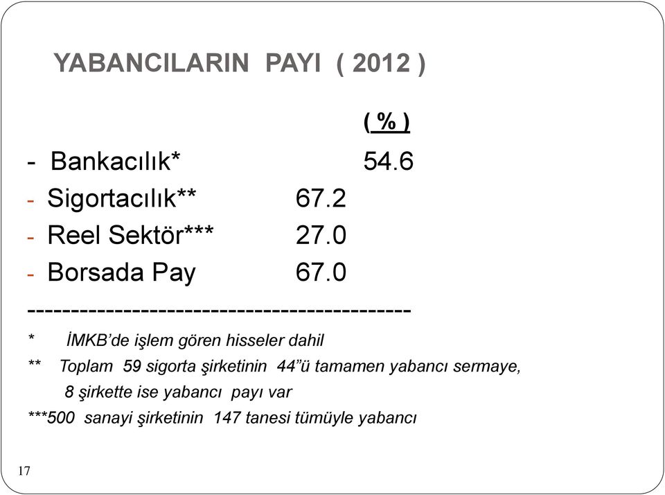 0 -------------------------------------------- * İMKB de işlem gören hisseler dahil **