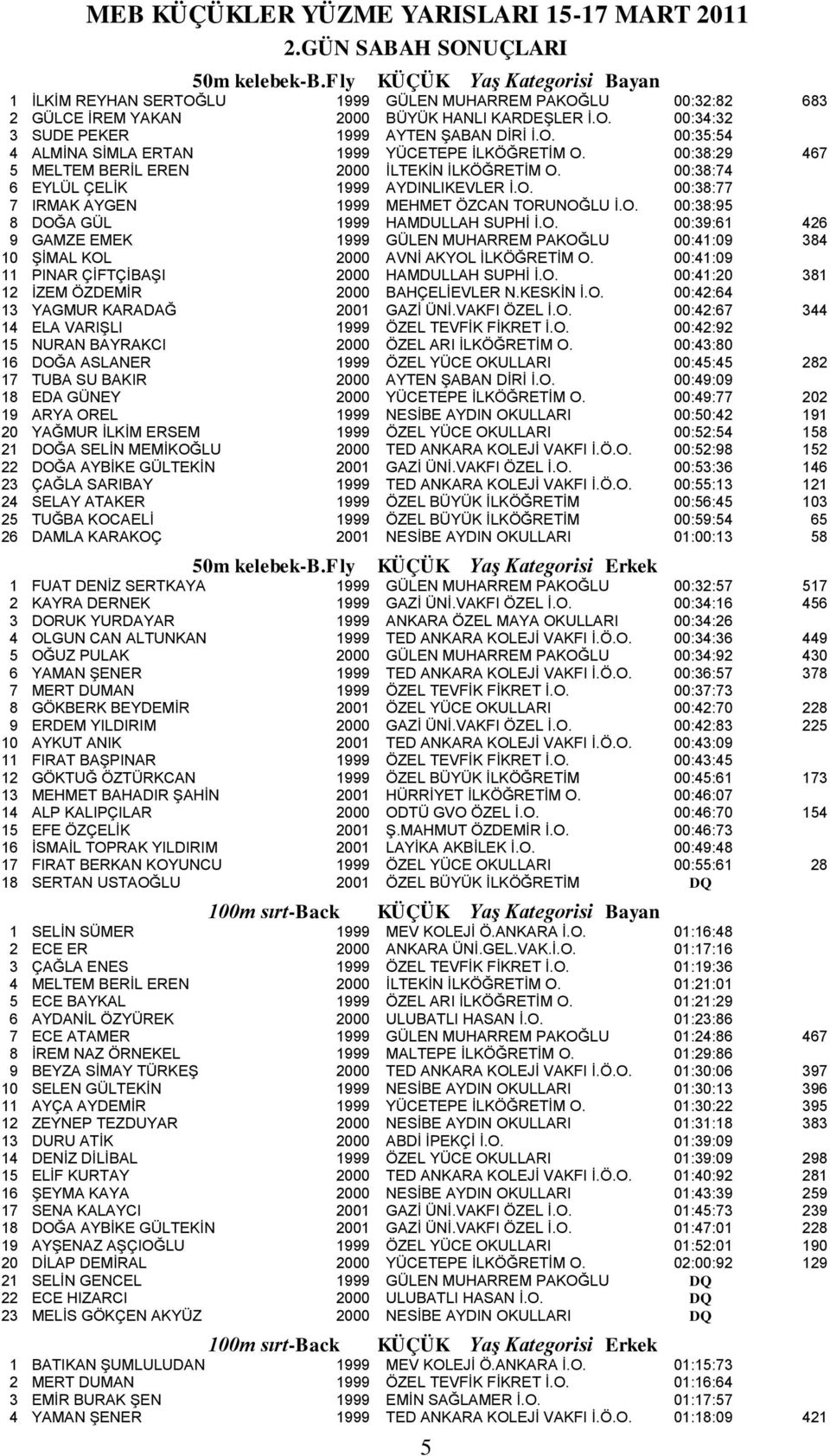 00:38:29 467 5 MELTEM BERİL EREN 2000 İLTEKİN İLKÖĞRETİM O. 00:38:74 6 EYLÜL ÇELİK 1999 AYDINLIKEVLER İ.O. 00:38:77 7 IRMAK AYGEN 1999 MEHMET ÖZCAN TORUNOĞLU İ.O. 00:38:95 8 DOĞA GÜL 1999 HAMDULLAH SUPHİ İ.