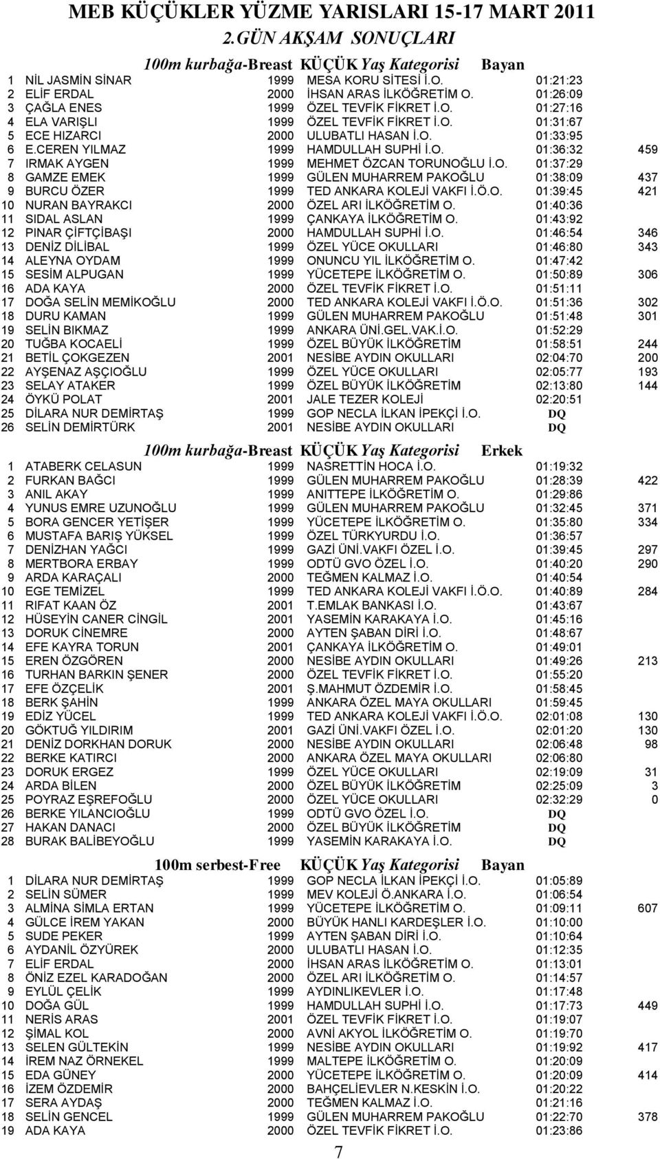 O. 01:36:32 459 7 IRMAK AYGEN 1999 MEHMET ÖZCAN TORUNOĞLU İ.O. 01:37:29 8 GAMZE EMEK 1999 GÜLEN MUHARREM PAKOĞLU 01:38:09 437 9 BURCU ÖZER 1999 TED ANKARA KOLEJİ VAKFI İ.Ö.O. 01:39:45 421 10 NURAN BAYRAKCI 2000 ÖZEL ARI İLKÖĞRETİM O.