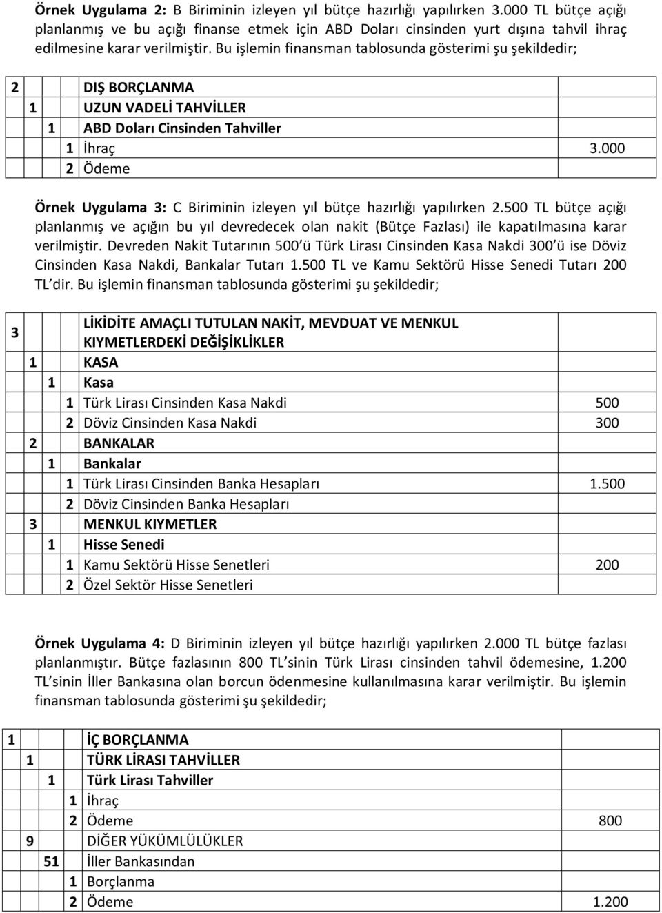 Bu işlemin finansman tablosunda gösterimi şu şekildedir; 2 DIŞ BORÇLANMA 1 UZUN VADELİ TAHVİLLER 1 ABD Doları Cinsinden Tahviller 1 İhraç 3.