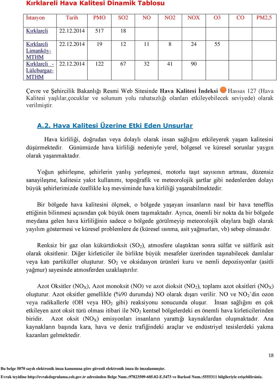 seviyede) olarak verilmiştir. A.2. Hava Kalitesi Üzerine Etki Eden Unsurlar Hava kirliliği, doğrudan veya dolaylı olarak insan sağlığını etkileyerek yaşam kalitesini düşürmektedir.