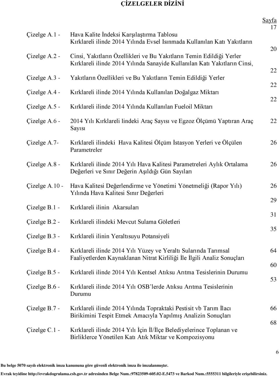 1 - Hava Kalite İndeksi Karşılaştırma Tablosu Kırklareli ilinde 2014 Yılında Evsel Isınmada Kullanılan Katı Yakıtların Cinsi, Yakıtların Özellikleri ve Bu Yakıtların Temin Edildiği Yerler Kırklareli