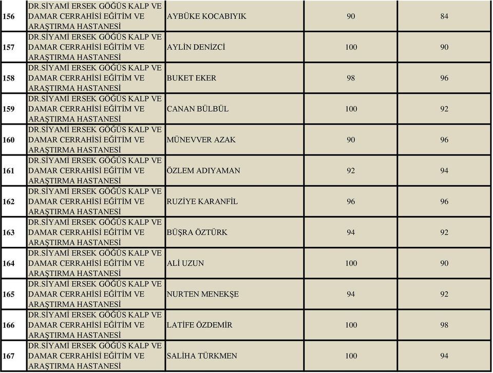 90 96 ÖZLEM ADIYAMAN 92 94 RUZİYE KARANFİL 96 96 BÜŞRA ÖZTÜRK 94 92 ALİ