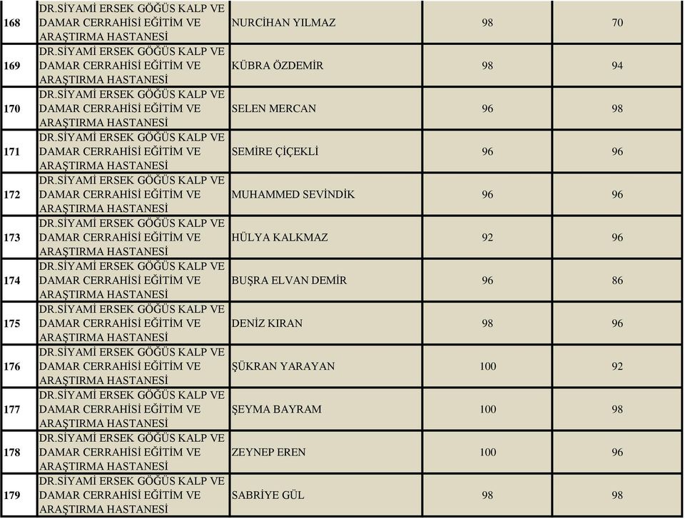 SEVİNDİK 96 96 HÜLYA KALKMAZ 92 96 BUŞRA ELVAN DEMİR 96 86 DENİZ KIRAN 98