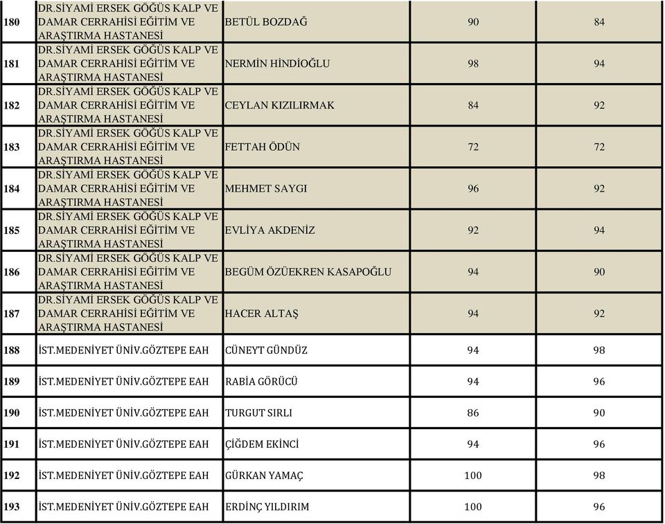 GÖZTEPE EAH CÜNEYT GÜNDÜZ 94 98 189 İST.MEDENİYET ÜNİV.GÖZTEPE EAH RABİA GÖRÜCÜ 94 96 190 İST.MEDENİYET ÜNİV.GÖZTEPE EAH TURGUT SIRLI 86 90 191 İST.