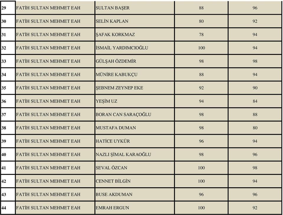 37 FATİH SULTAN MEHMET EAH BORAN CAN SARAÇOĞLU 98 88 38 FATİH SULTAN MEHMET EAH MUSTAFA DUMAN 98 80 39 FATİH SULTAN MEHMET EAH HATİCE UYKÜR 96 94 40 FATİH SULTAN MEHMET EAH NAZLI ŞİMAL