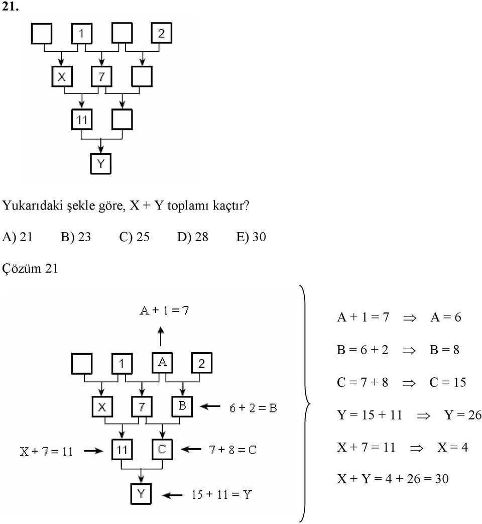 A) 2 B) 2 C) 25 D) 28 E) 0 Çözüm 2 A + = 7