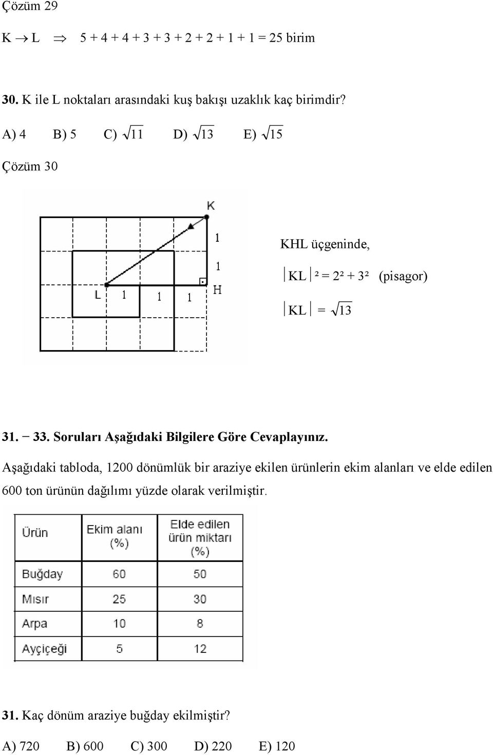 A) 4 B) 5 C) D) E) 5 Çözüm 0 KHL üçgeninde, KL ² = 2² + ² (pisagor) KL =.